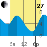 Wauna tide chart for Saturday, May 27, 2023