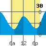 Wauna tide chart for Tuesday, May 30, 2023