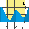 Wauna tide chart for Wednesday, May 31, 2023
