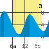 Wauna tide chart for Wednesday, May 3, 2023