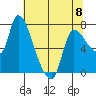 Wauna tide chart for Monday, May 8, 2023