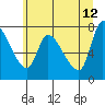 Wauna tide chart for Monday, June 12, 2023