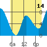 Wauna tide chart for Wednesday, June 14, 2023