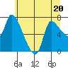 Wauna tide chart for Tuesday, June 20, 2023