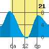 Wauna tide chart for Wednesday, June 21, 2023