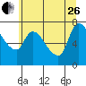 Wauna tide chart for Monday, June 26, 2023