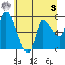Wauna tide chart for Saturday, June 3, 2023