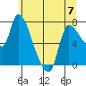 Wauna tide chart for Wednesday, June 7, 2023