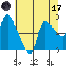 Wauna tide chart for Monday, July 17, 2023