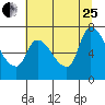 Wauna tide chart for Tuesday, July 25, 2023
