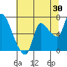 Wauna tide chart for Sunday, July 30, 2023
