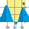 Wauna tide chart for Thursday, July 6, 2023