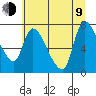 Wauna tide chart for Sunday, July 9, 2023