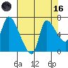 Wauna tide chart for Wednesday, August 16, 2023