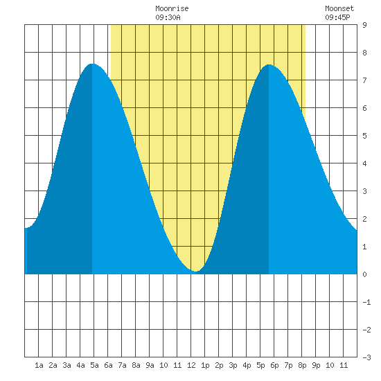 Wauna tide chart for Saturday, August 19, 2023