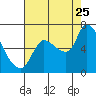 Wauna tide chart for Friday, August 25, 2023