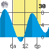 Wauna tide chart for Wednesday, August 30, 2023