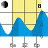 Wauna tide chart for Tuesday, August 8, 2023