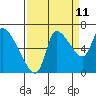 Wauna tide chart for Monday, September 11, 2023