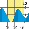 Wauna tide chart for Tuesday, September 12, 2023