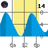 Wauna tide chart for Thursday, September 14, 2023
