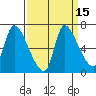 Wauna tide chart for Friday, September 15, 2023
