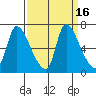 Wauna tide chart for Saturday, September 16, 2023