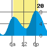 Wauna tide chart for Wednesday, September 20, 2023