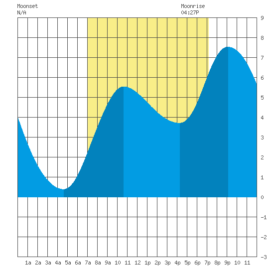Wauna tide chart for Saturday, September 23, 2023
