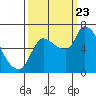 Wauna tide chart for Saturday, September 23, 2023