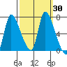 Wauna tide chart for Saturday, September 30, 2023