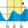 Wauna tide chart for Friday, September 8, 2023