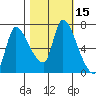 Wauna tide chart for Sunday, October 15, 2023
