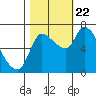 Wauna tide chart for Sunday, October 22, 2023