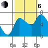 Wauna tide chart for Friday, October 6, 2023