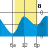 Wauna tide chart for Sunday, October 8, 2023
