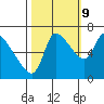 Wauna tide chart for Monday, October 9, 2023
