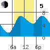 Wauna tide chart for Sunday, November 5, 2023