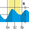 Wauna tide chart for Monday, November 6, 2023