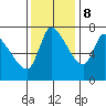 Wauna tide chart for Wednesday, November 8, 2023