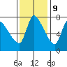 Wauna tide chart for Thursday, November 9, 2023