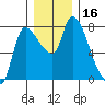 Wauna tide chart for Saturday, December 16, 2023