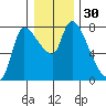 Wauna tide chart for Saturday, December 30, 2023