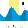 Wauna tide chart for Wednesday, December 6, 2023