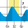 Wauna tide chart for Thursday, December 7, 2023