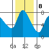 Wauna tide chart for Friday, December 8, 2023