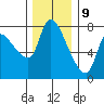 Wauna tide chart for Saturday, December 9, 2023