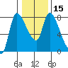 Wauna tide chart for Monday, January 15, 2024