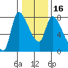 Wauna tide chart for Tuesday, January 16, 2024