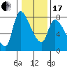 Wauna tide chart for Wednesday, January 17, 2024
